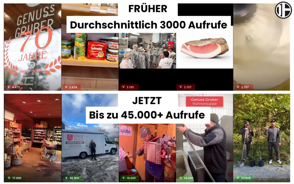 Vorher-Nachher-Vergleich der Social-Media-Reichweite von Genuss Gruber: frühere Reels mit rund 3000 Aufrufen, neue Reels mit bis zu 45000 Aufrufen